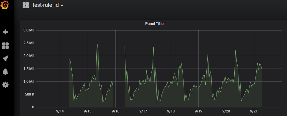 ubuntu18.04下安装grafana6和简单使用