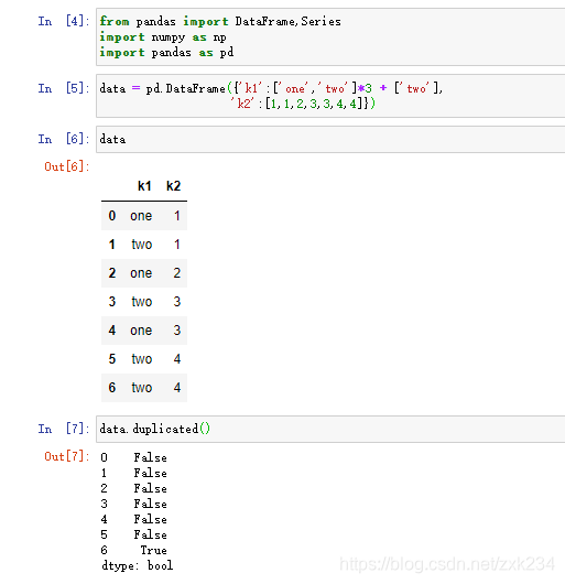 Pandas DataFrame Dataframe Duplicate Zxk234 CSDN