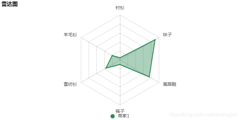 处理excel成可视化图形