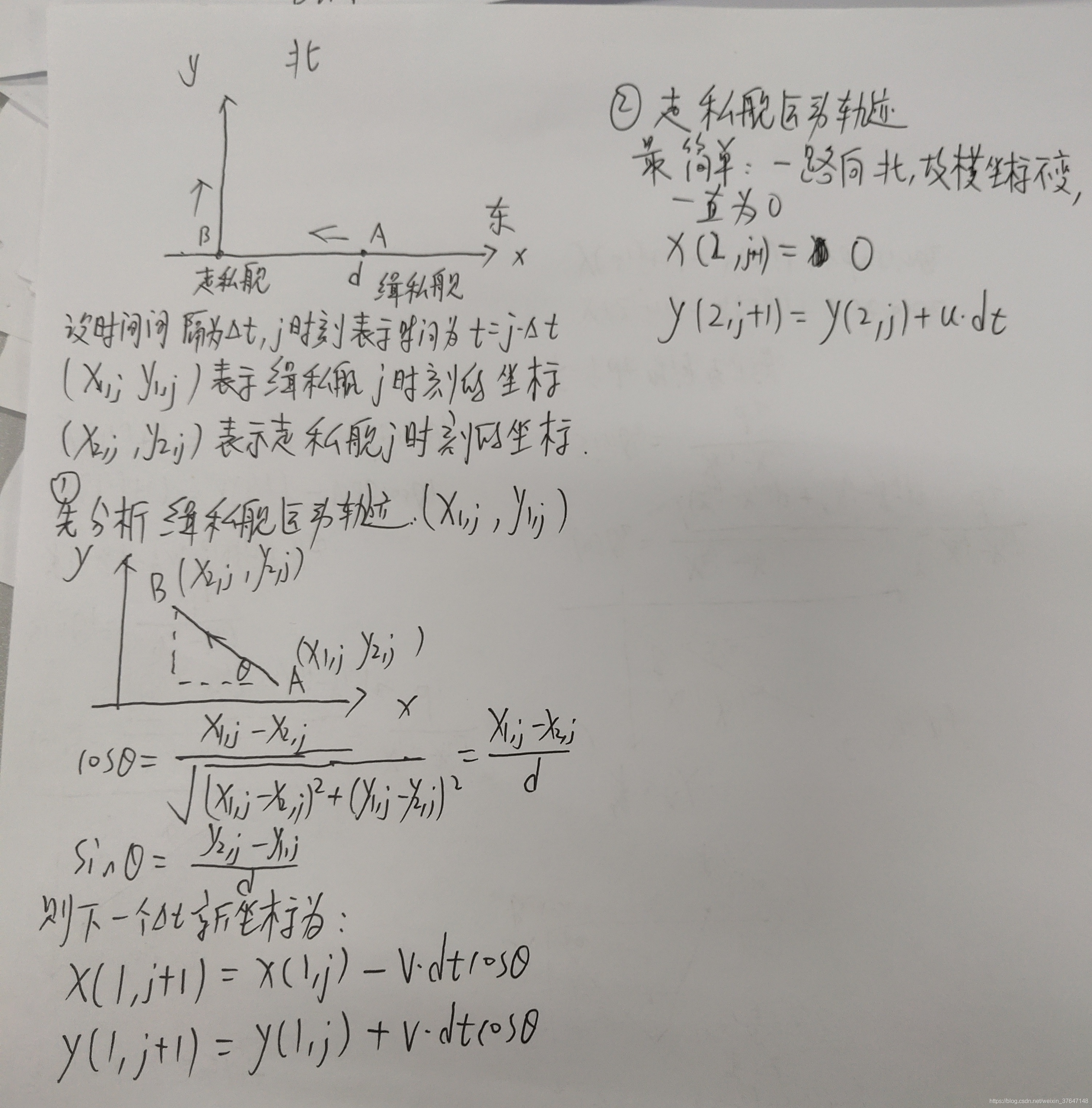 分析过程