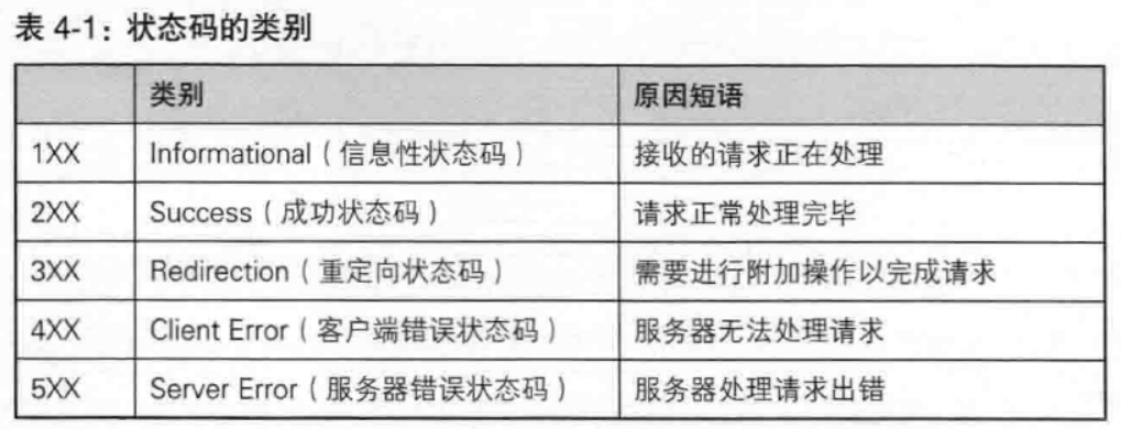 复制露露的