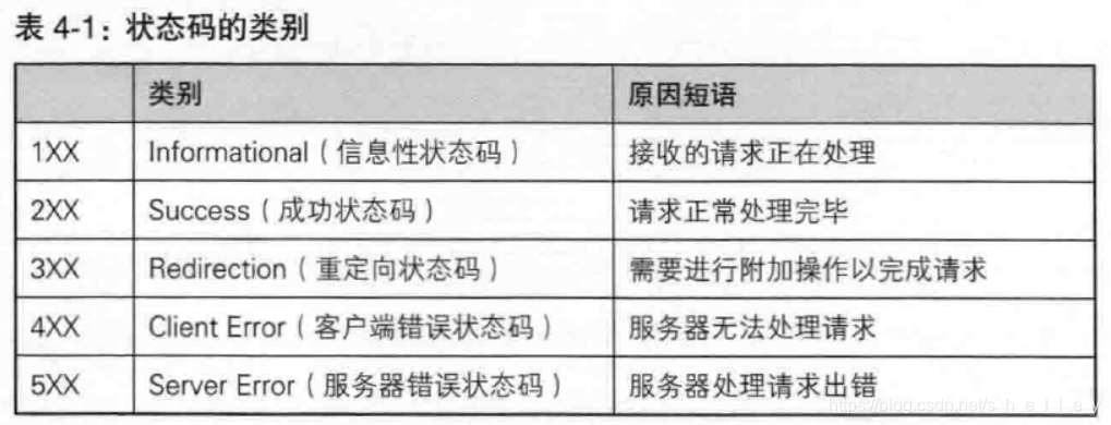 复制露露的