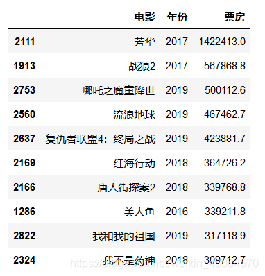 top10有问题