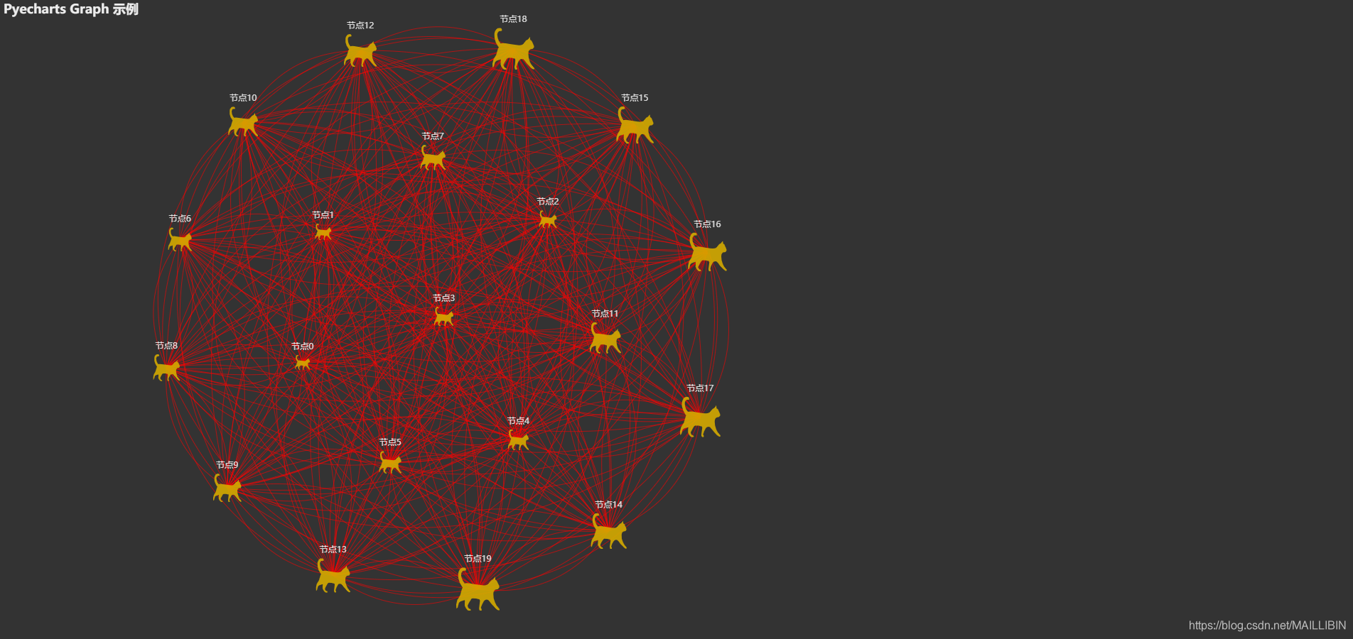 Pychart图表示例 Pyechartsgraph 关系