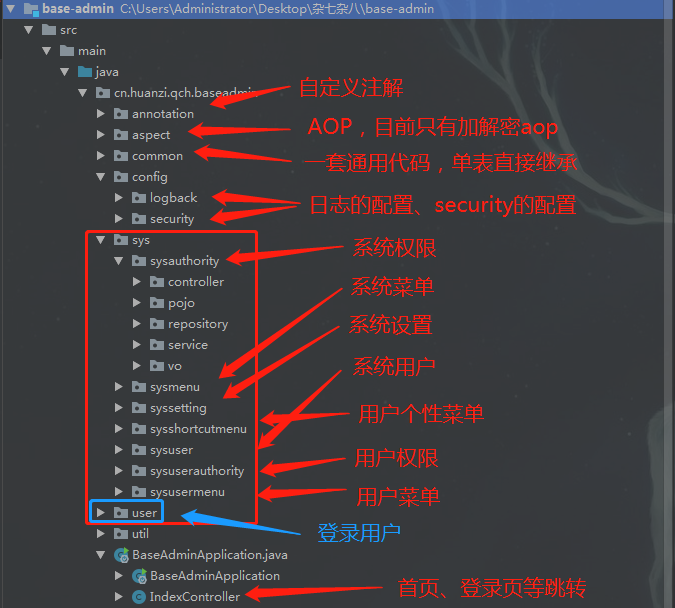 baseadmin開源一套簡單通用的後臺管理系統