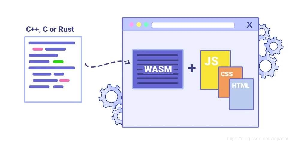 EasyPlayer.js wasm