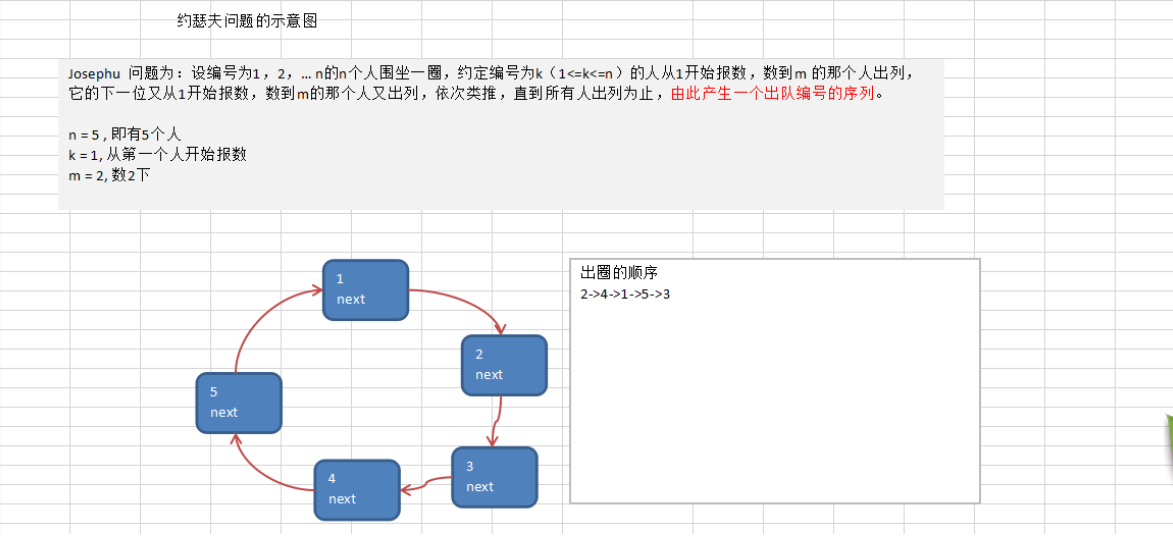 Josephu问题_josephu问题是什么-CSDN博客