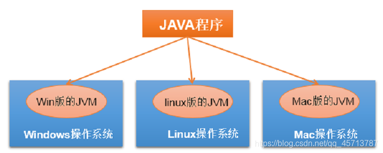 java程序