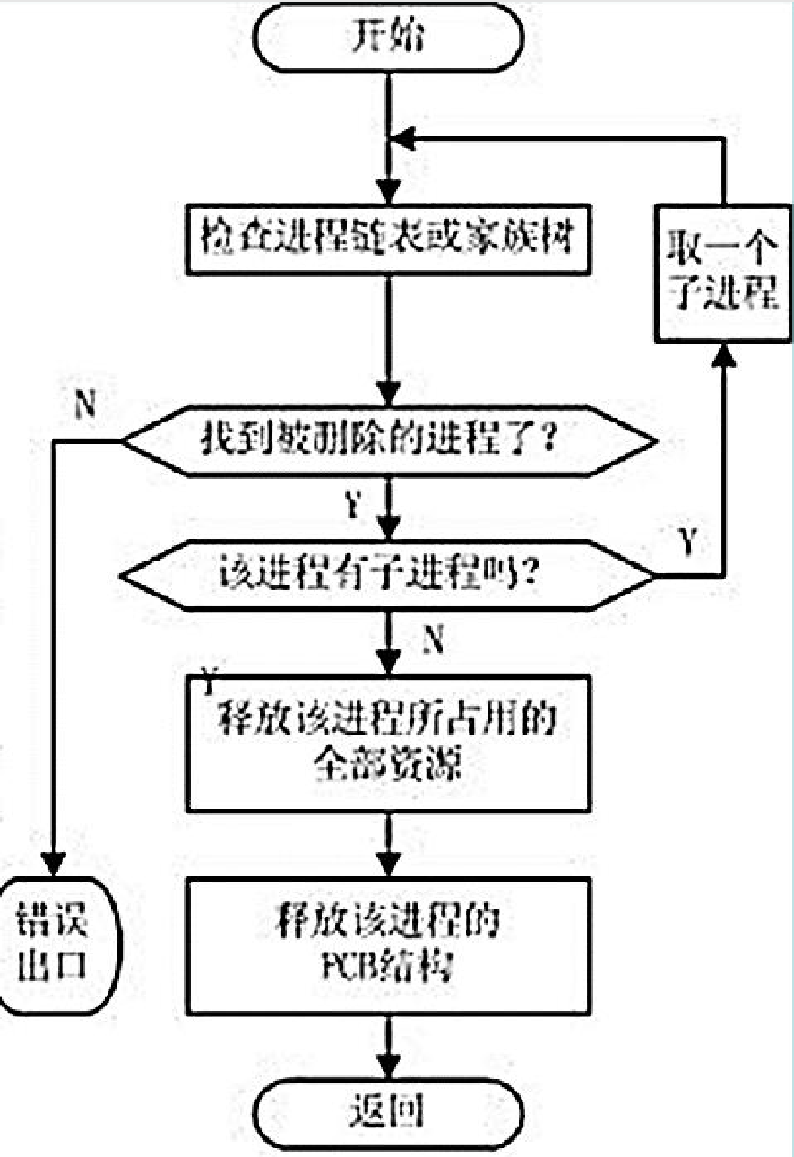 撤销原语流程图
