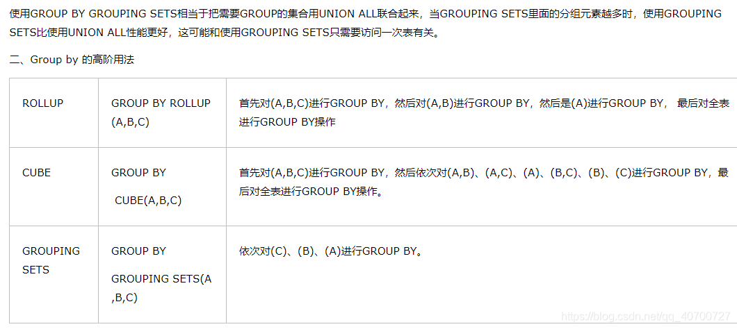 使用with cube 、 with rollup 或者grouping sets来实现cube