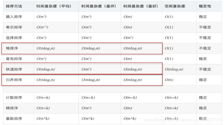 Java SE从入门到放弃（七)