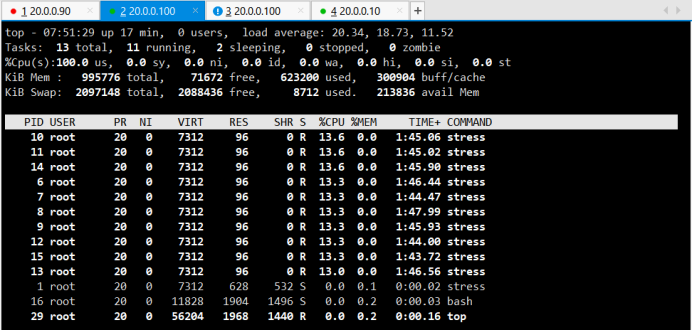 docker cgroup资源分配与TLS