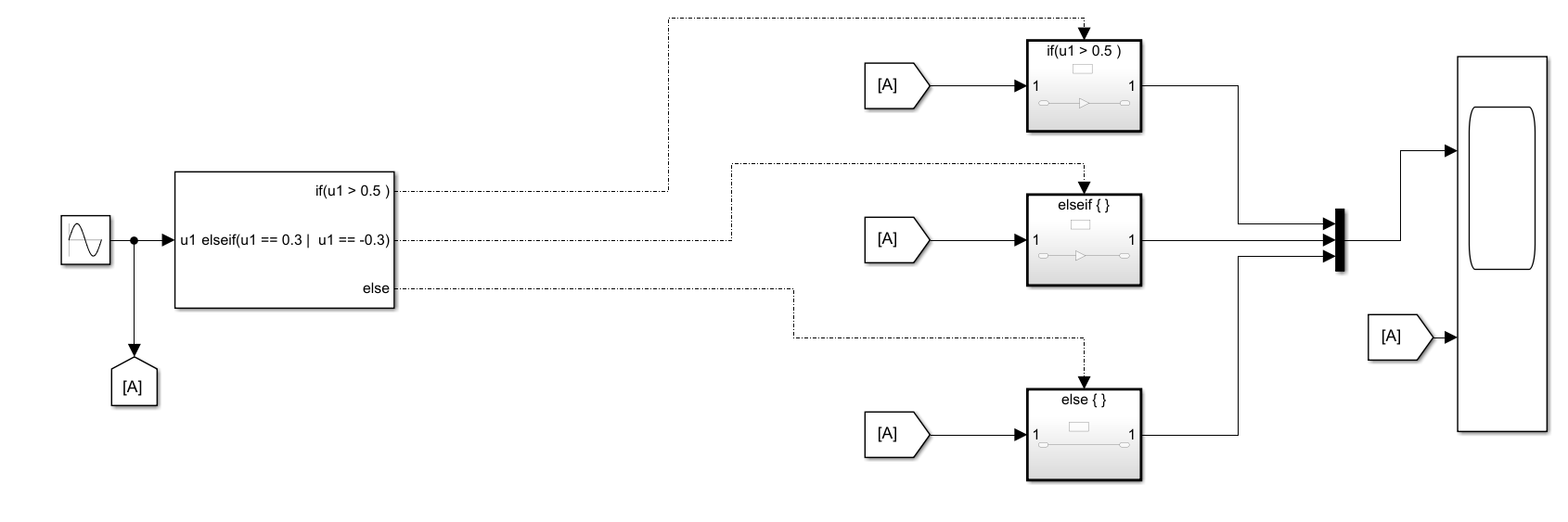 Simulink学习——If Action Subsystem 和 Switch case Action Subsystem-CSDN博客