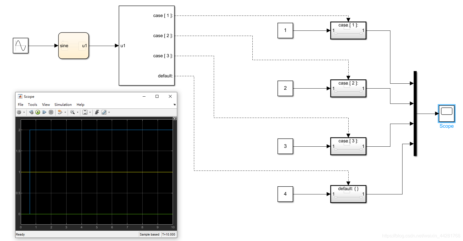 Simulink学习——If Action Subsystem 和 Switch case Action Subsystem-CSDN博客