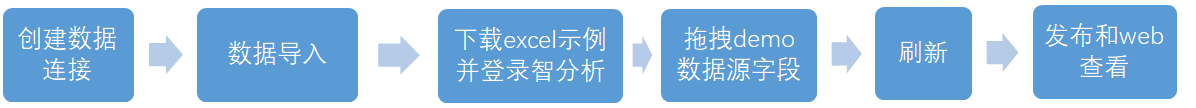 连接数据库的步骤.png