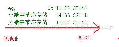 大端机、小端机