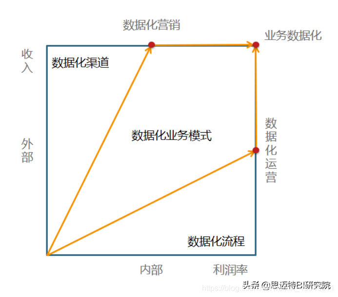 数据化营销.png