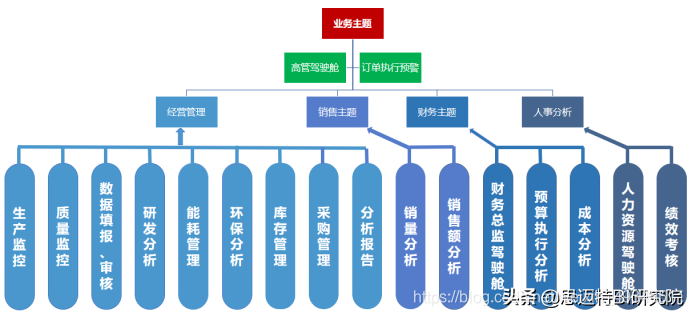 数据化营销指标体系.png