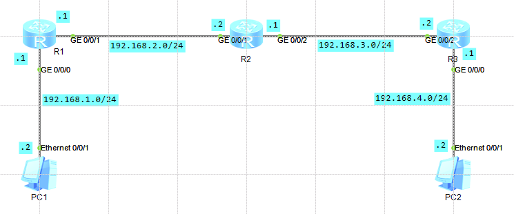 OSPF拓撲圖