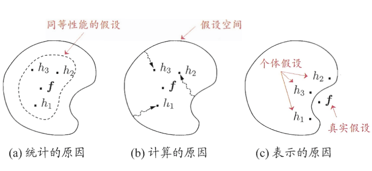 在這裡插入圖片描述