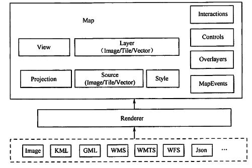 OpenLayers使用_openlayers中文官网-CSDN博客