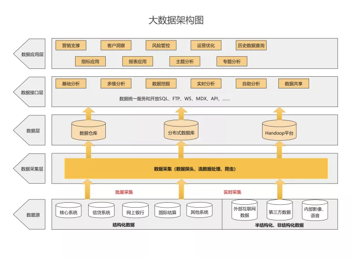 架構圖設計