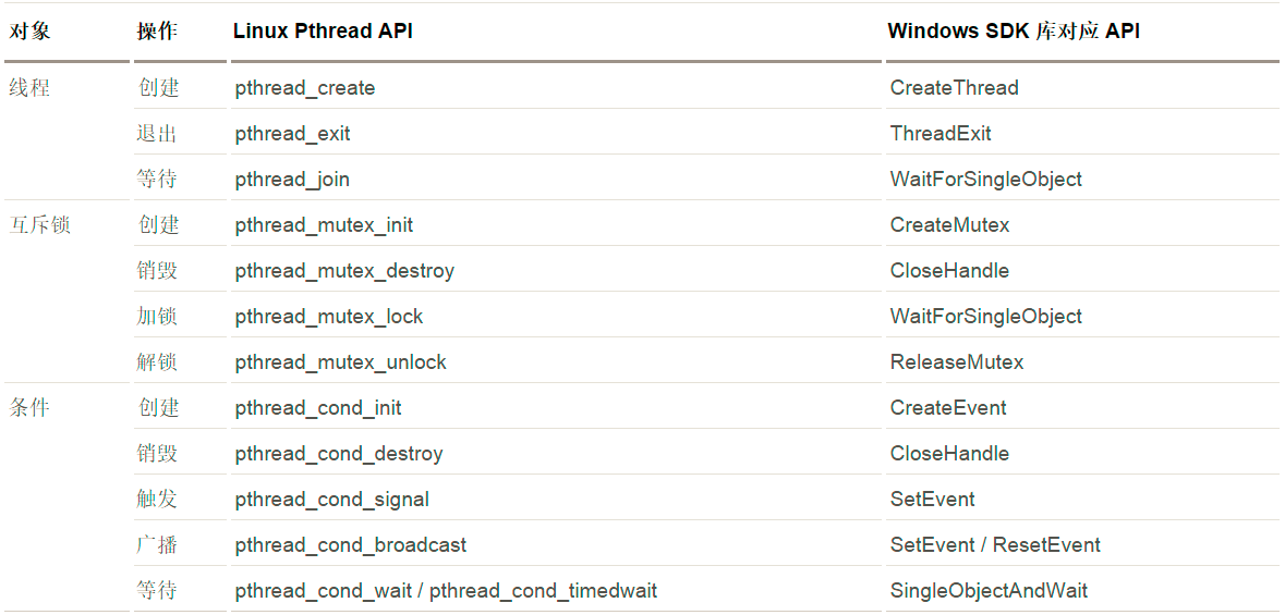 Linux上线程开发API概要（线程）