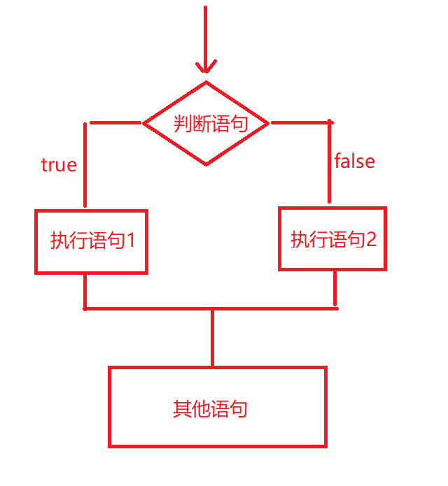if switch 三元表达式语句_loss of my heart的博客-csdn博客