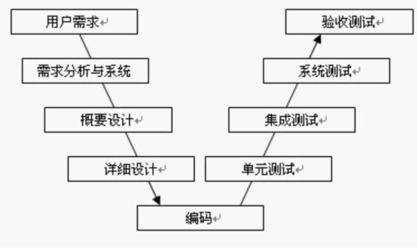 在這裡插入圖片描述