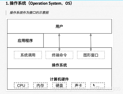 上述