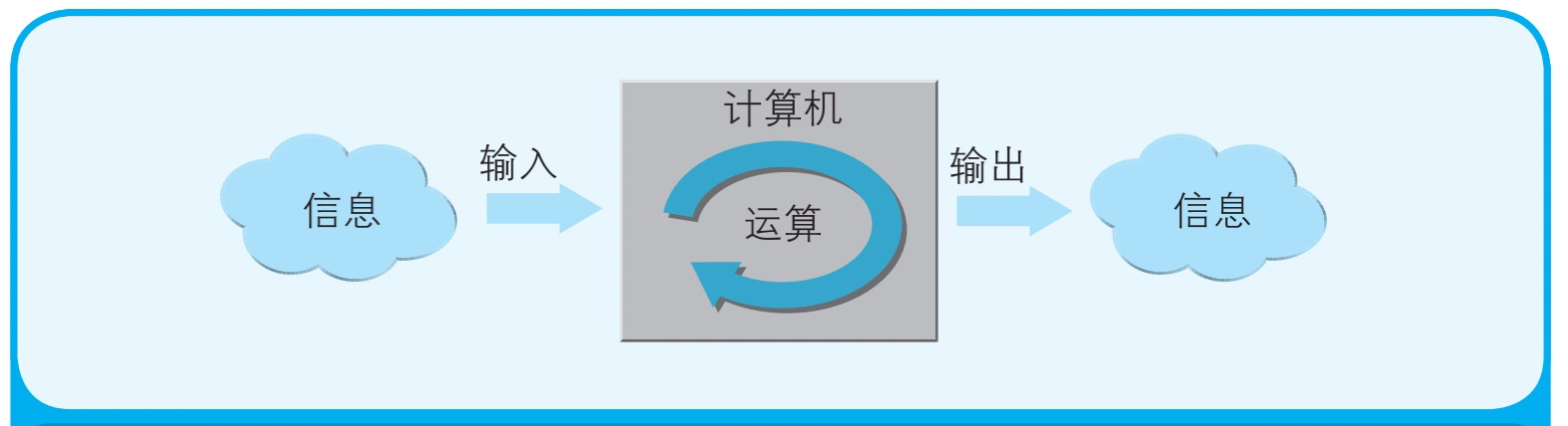 一、计算机的三大原则