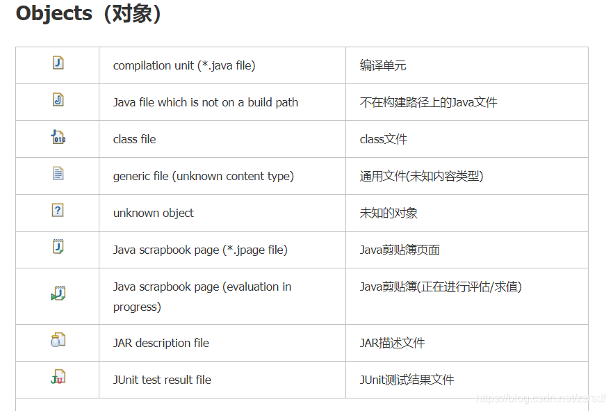 Eclipse JDT Icons(Java Development Tools 图标)_toggle developer tools图标的 ...