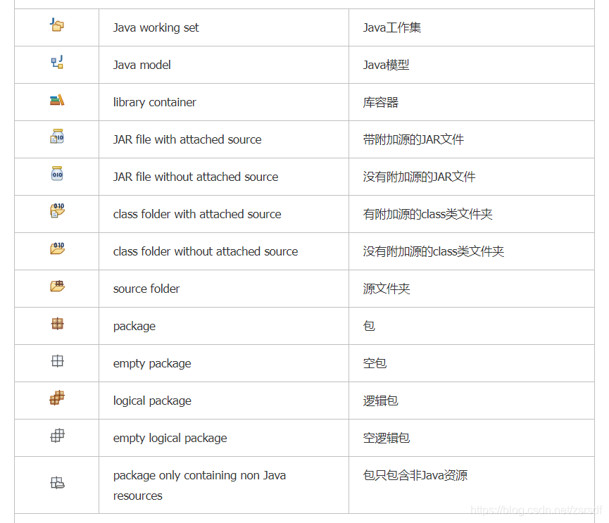 Eclipse JDT Icons(Java Development Tools 图标)_toggle developer tools图标的 ...