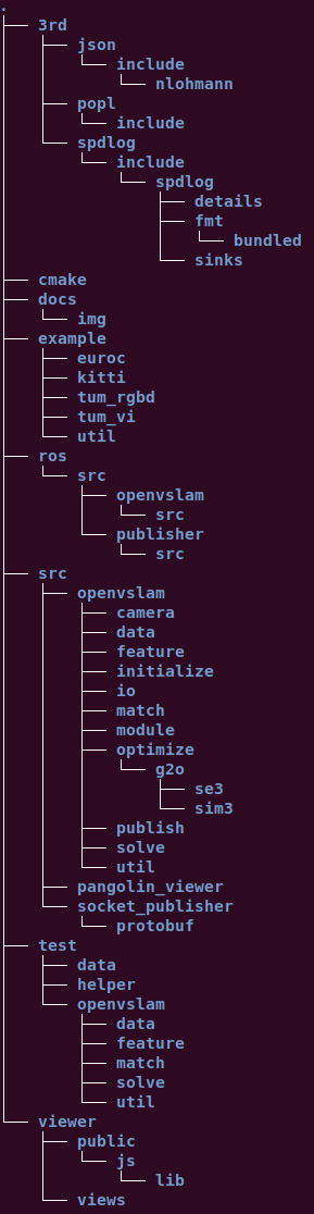 开源SLAM框架学习——OpenVSLAM源码解析： 第二节 文件组织结构