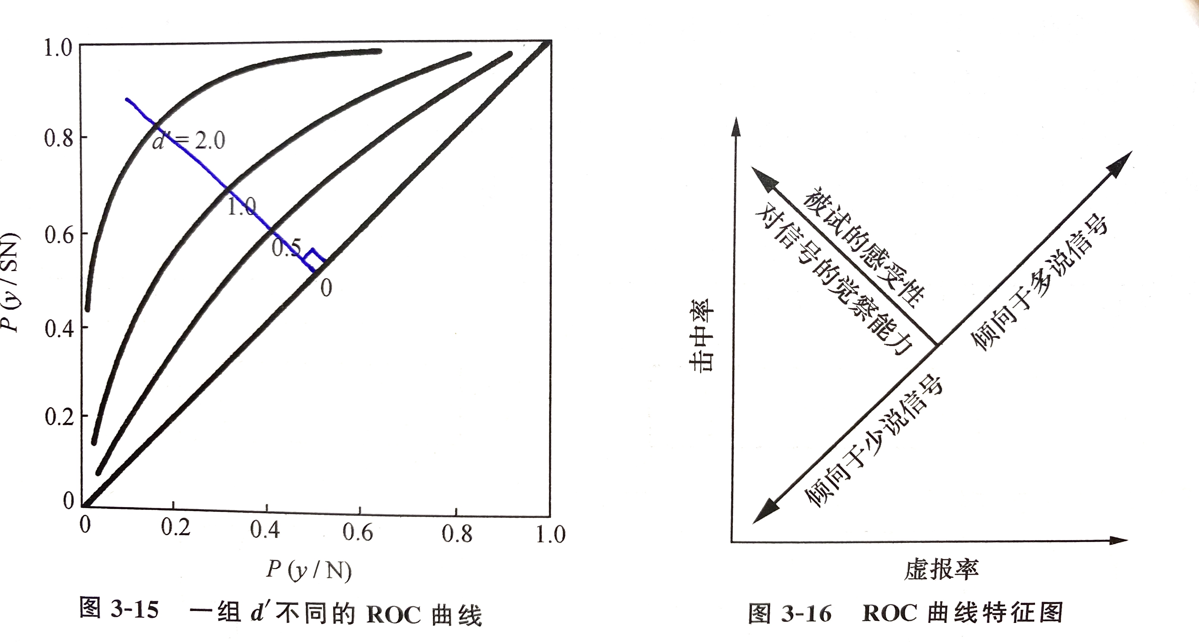 roc曲线怎么看,曲线上的每个部分都代表了什么?