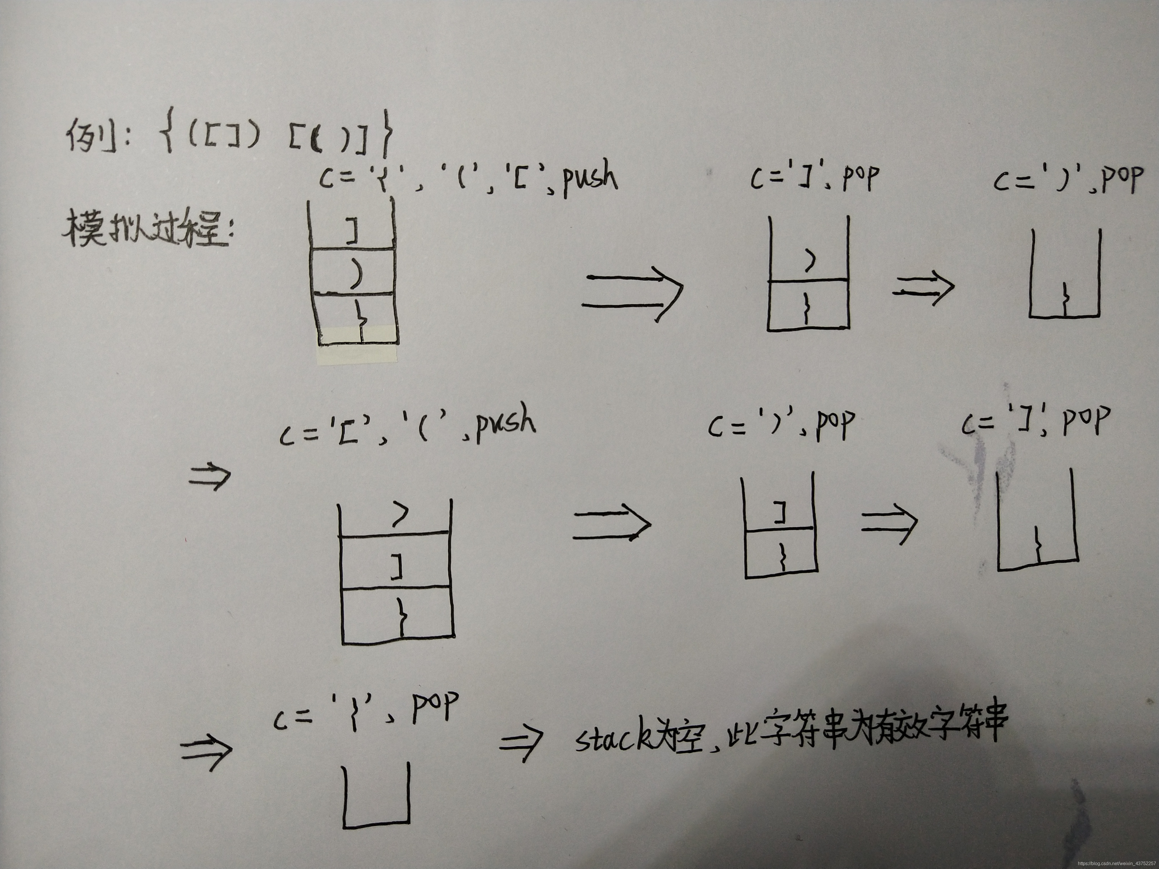 模拟过程