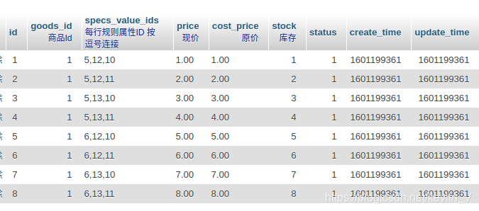 The first row of data indicates that the color is white, the material is windows, the current price of product 1 with a size of 20 inches is 1 piece, the original price is 1 piece, and the stock is 1