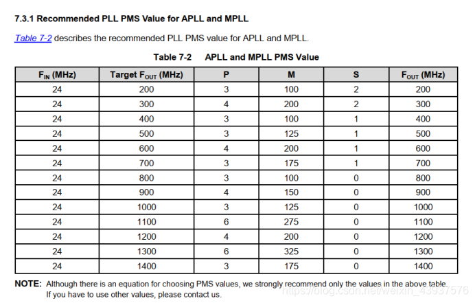 根据这个表中的信息 设置 P M S 便可以 将MPLL调频至指定值