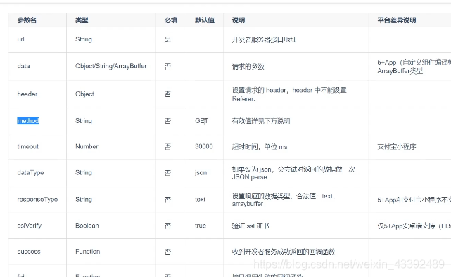 前端学习(2363):发送get请求