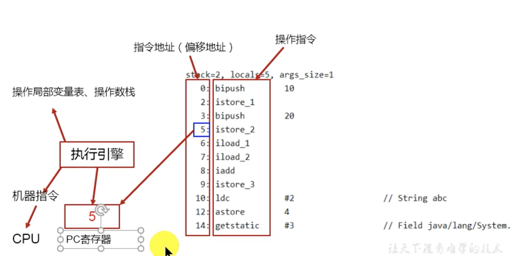 pc寄存器