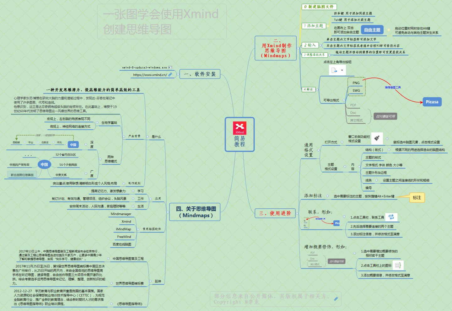 一张图学会xmind创建思维导图转载