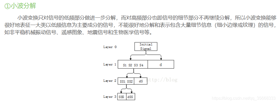 小波分解