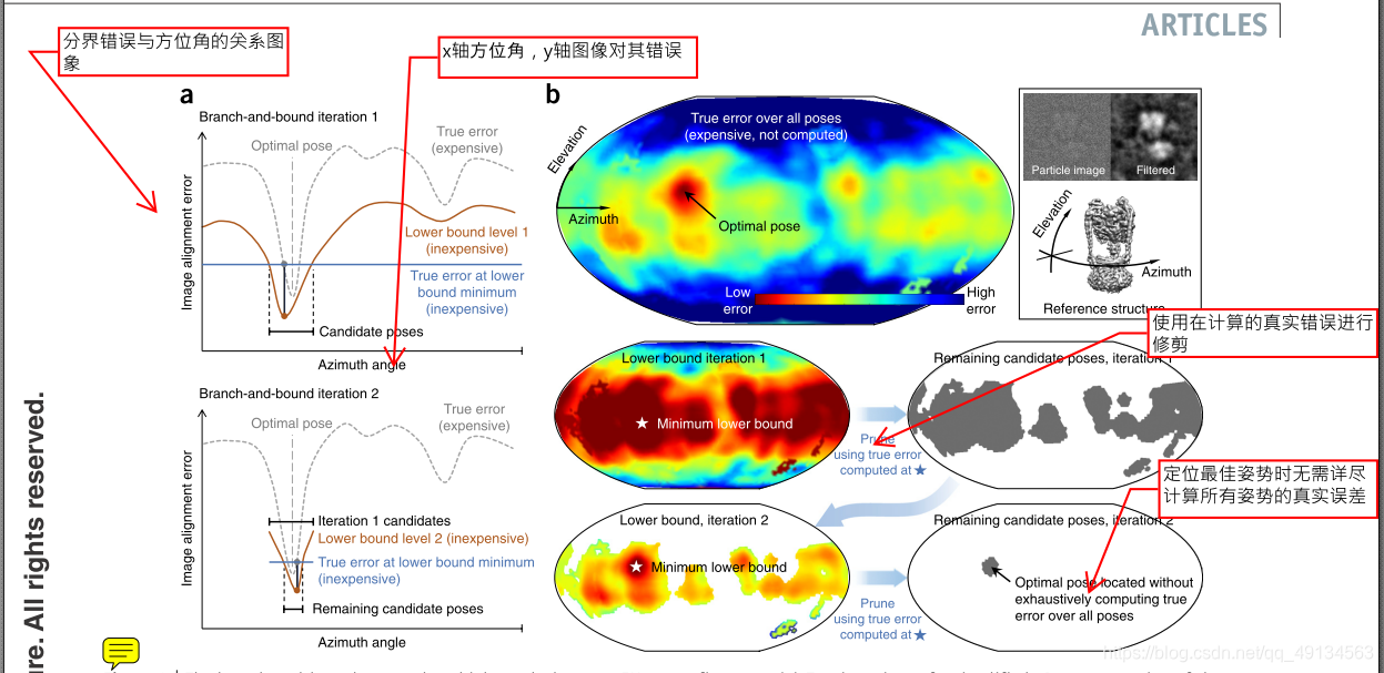 Cryosphere Machine Learning 笔记:cryosPArc: algorithms for rapid unsupervised cryo-em structure ...