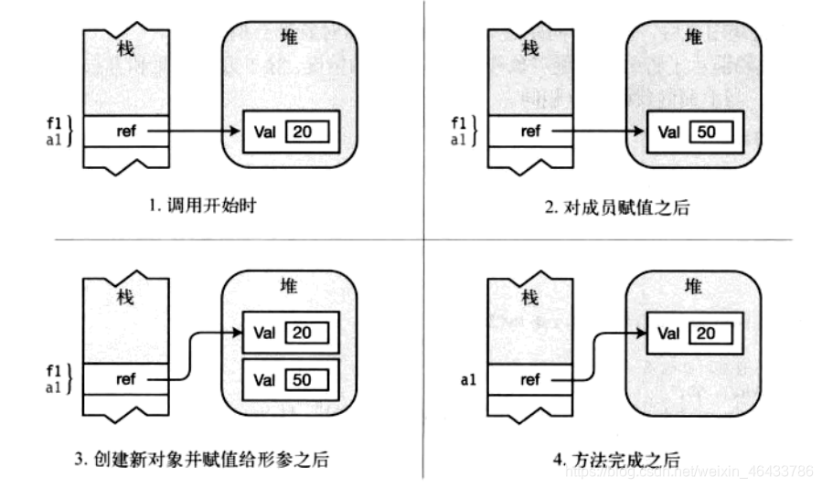 C# 参数传递(引用类型参数)
