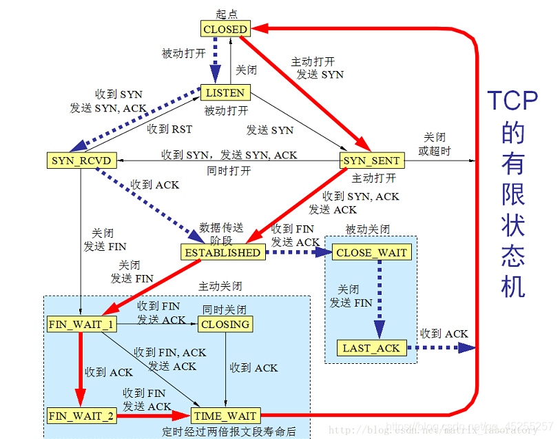 TCP的几个常见问题