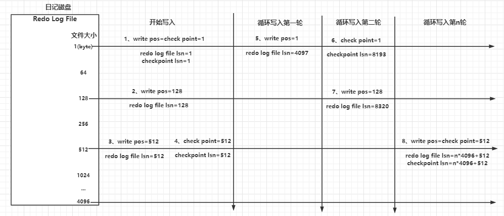 几年了？作为一个码农终于把MySQL日记看懂了，为此肝出此文！！！神韵499-