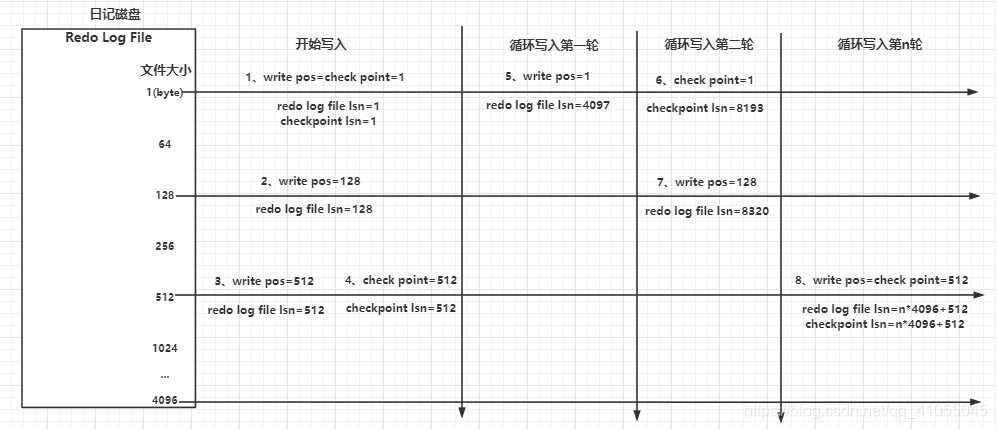 几年了？作为一个码农终于把MySQL日记看懂了，为此肝出此文！！！神韵499-