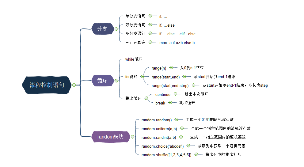 Insert picture description here