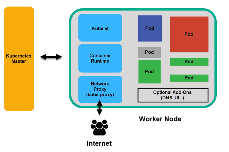 Kubernetes原理浅析