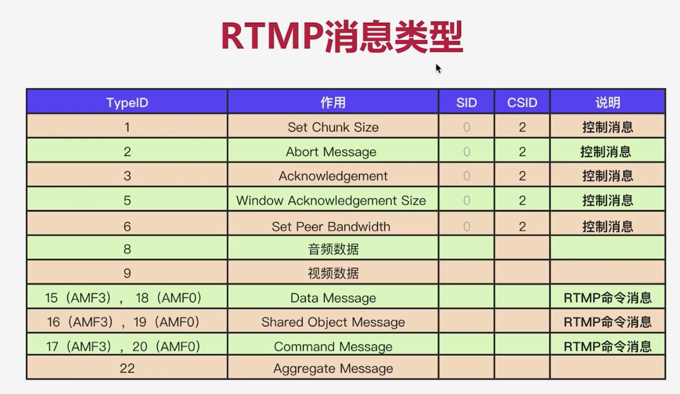 【RTMP协议分析与抓包实测】